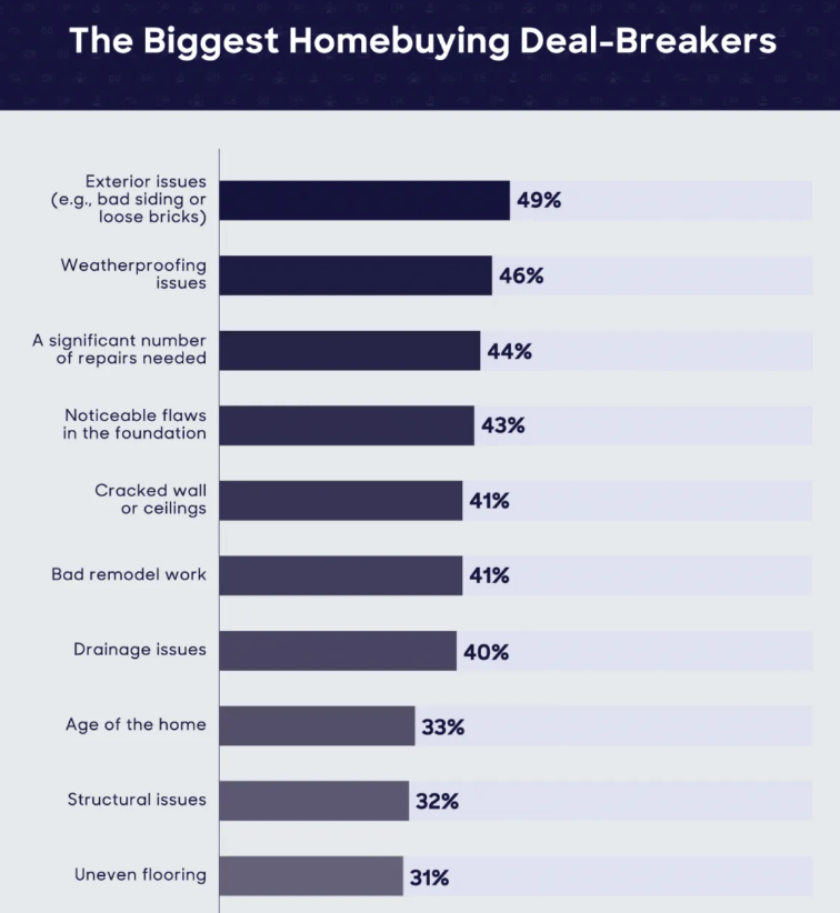 homebuying deal breakers