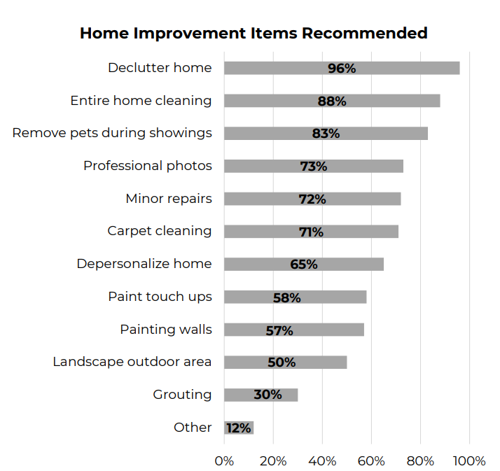 home improvement recommendations