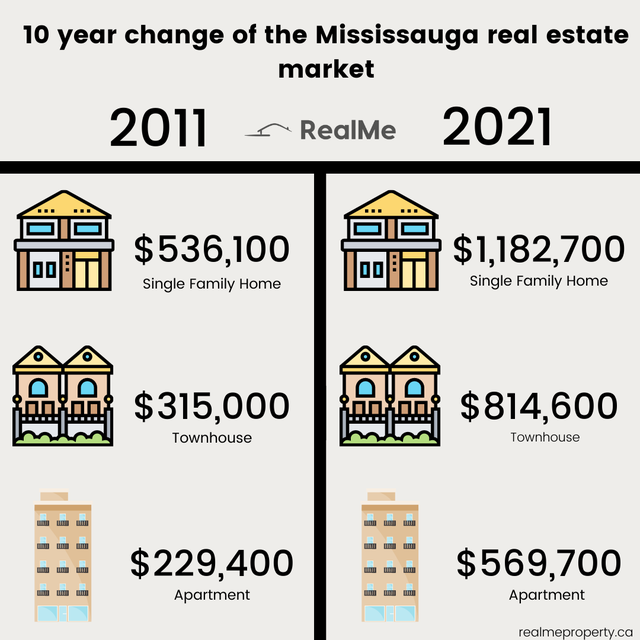mississauga real estate market