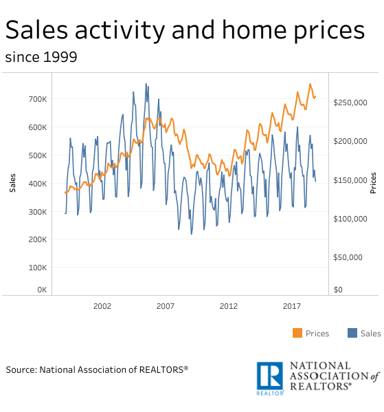 toronto housing market