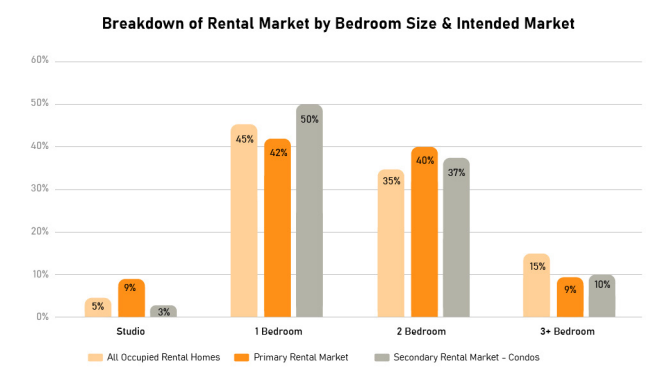 toronto condo rental market