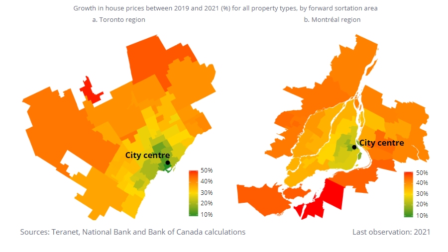 toronto house prices growth