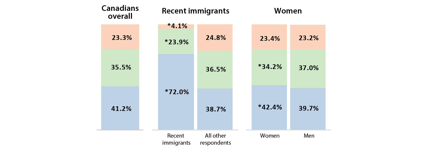 percentage of mortgages by population