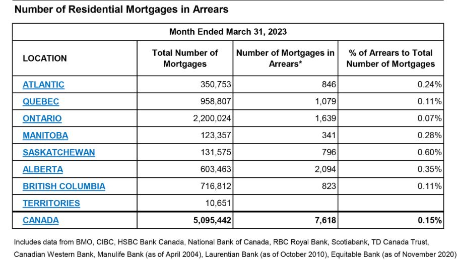 real estate canada number of mortgages