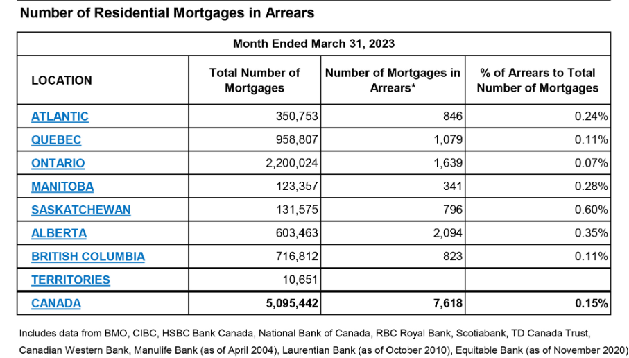 first mortgage loan