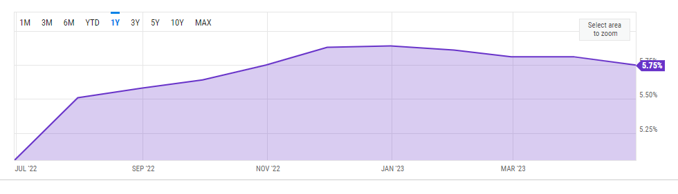 canada mortgage lending rates