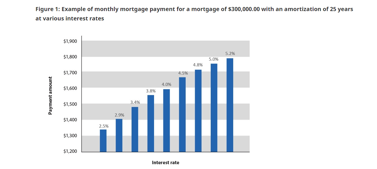 monthly mortgage payment example