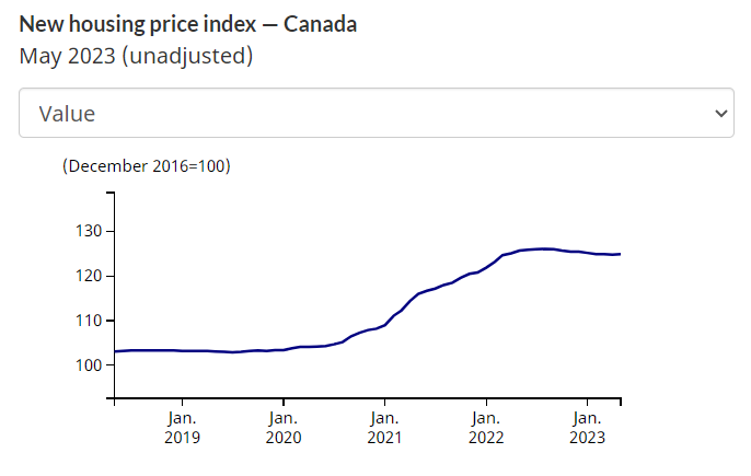 housing price index canada